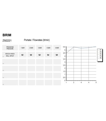 Zucchetti rubinetteria Brim Z92221 Bocca erogazione incasso