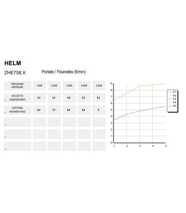 Zucchetti rubinetteria Helm Zhe758 colonna doccia Completa