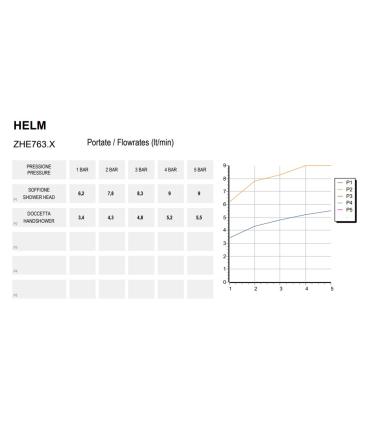 Zucchetti rubinetteria Helm Zhe763 colonna doccia Completa