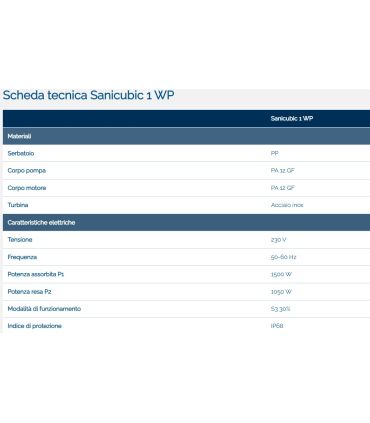 SFA Sanitrit SaniCUBIC 1 WP stazione sollevamento acque scure