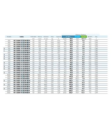 RADIAT.TESI 200/3 EL.40 BLANC