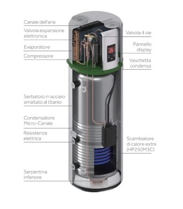 Haier HP250M3C heat pump water heater