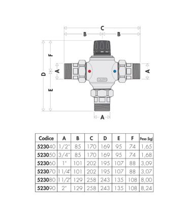 Thermostatic mixer Caleffi, extractable cartridge